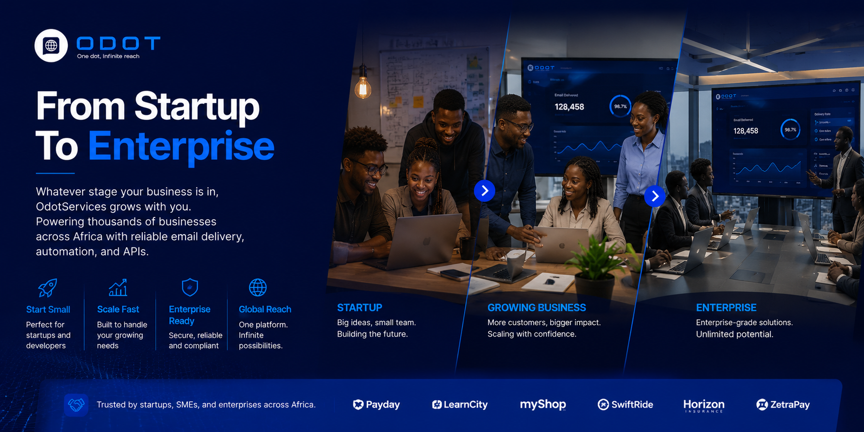 From startup to enterprise — OdotServices grows with your business across Africa
