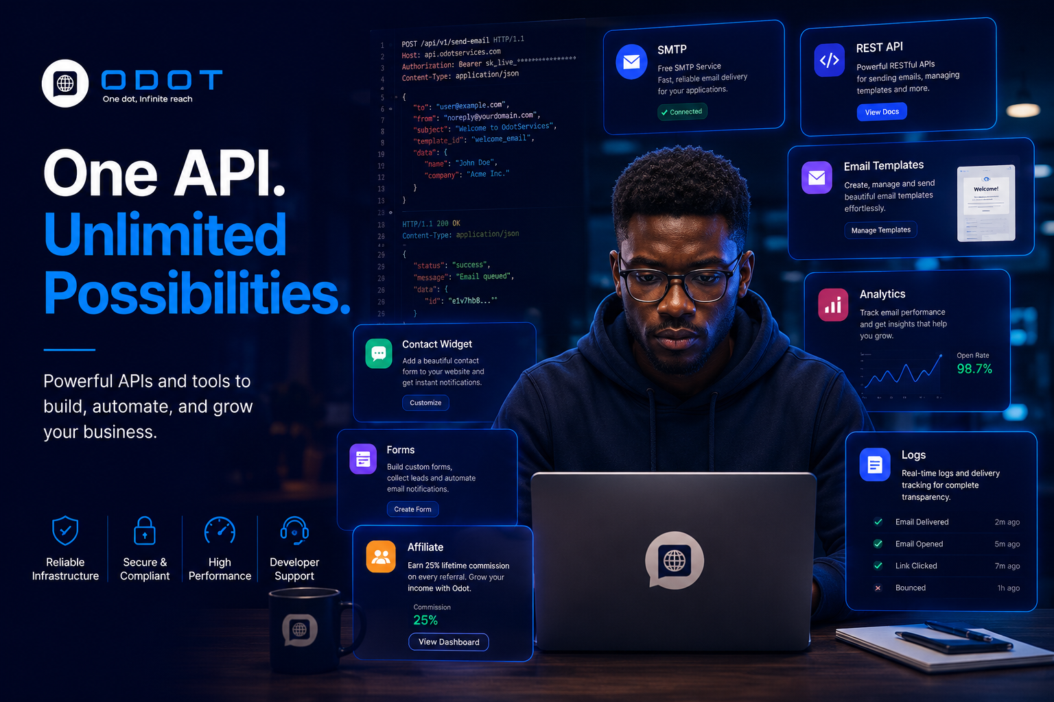 One API, unlimited possibilities — free SMTP, REST API, email templates, analytics, contact widget, custom forms, affiliate program and real-time delivery logs